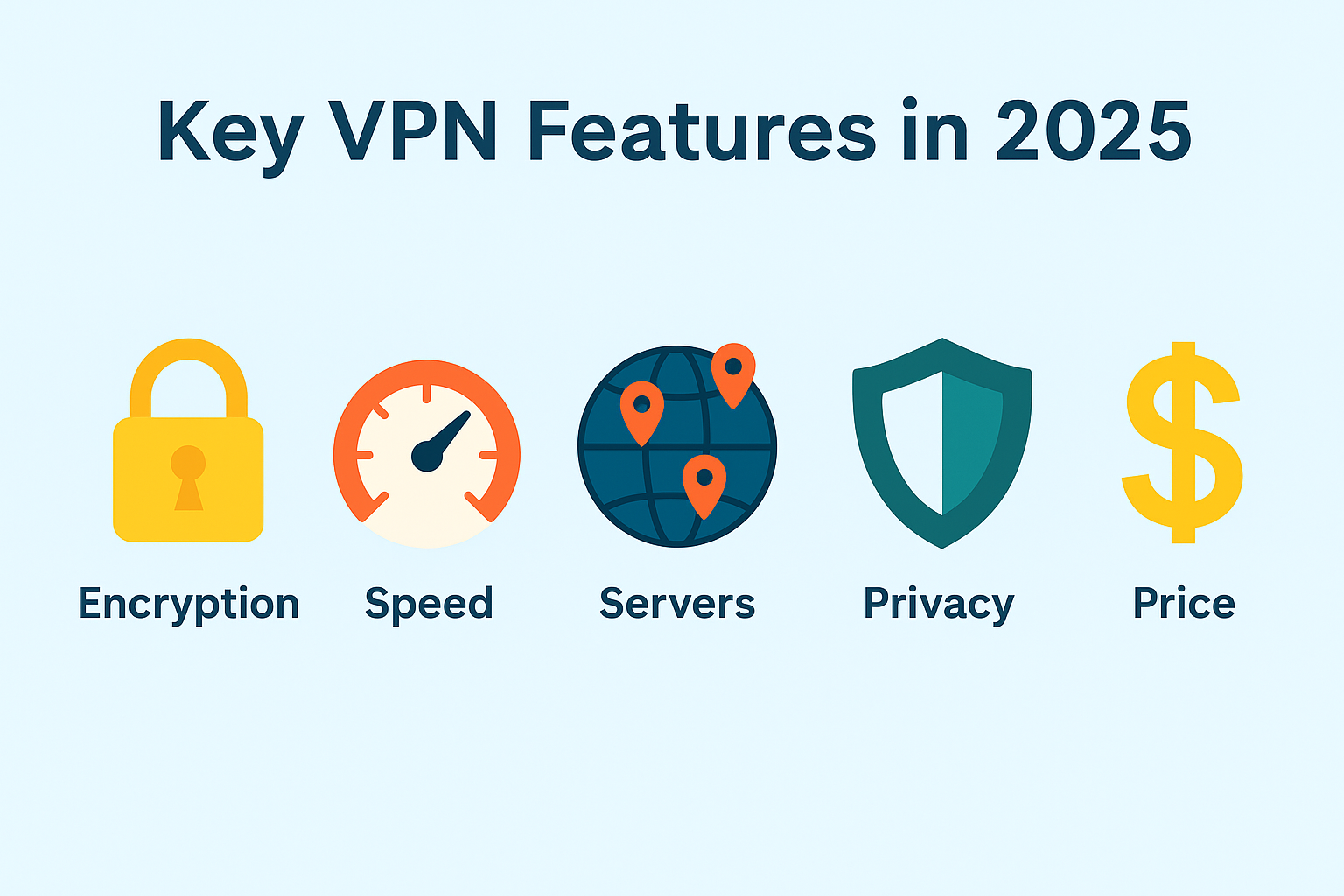 Infographic of VPN features – encryption, speed, servers, privacy, price.